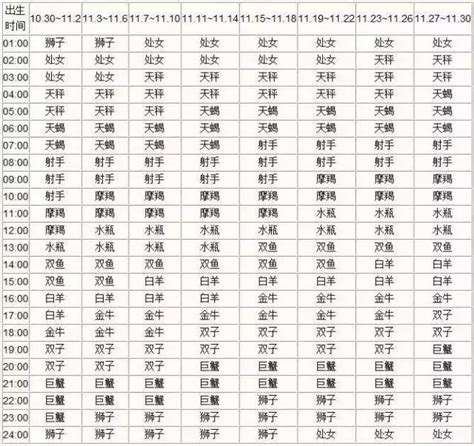 上升星座計算|上升星座，上升星座查詢表，在線查上升星座